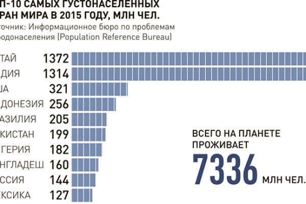 Ссылка на телеграмм мега